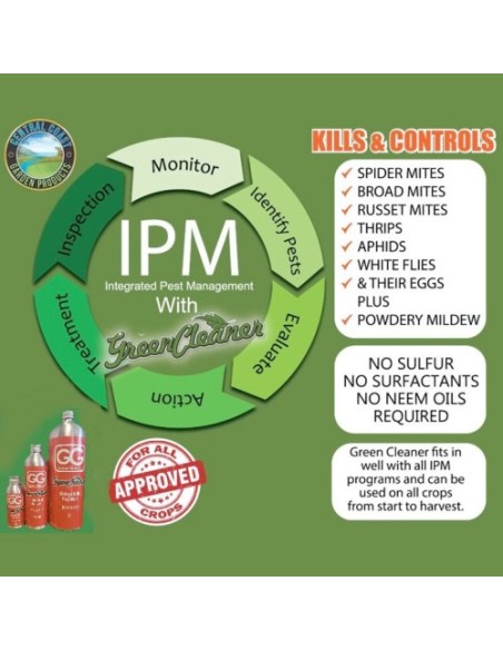 GREEN CLEANER 250mL - GROW GENIUS